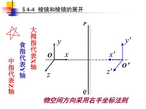 面屋脊光|(应用光学)第四章平面镜棱镜成像